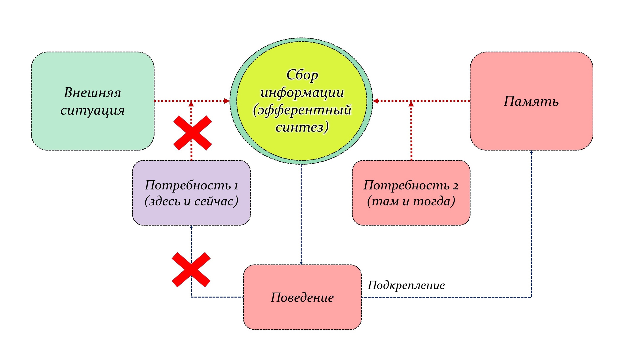 стратегии